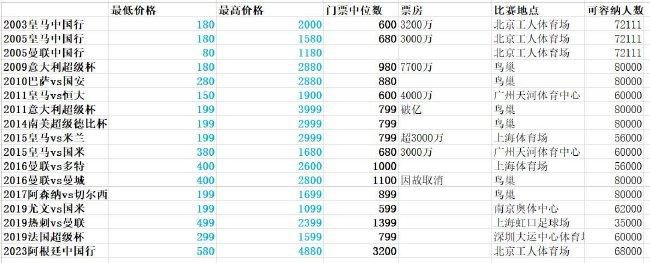 北京时间11月27日凌晨1:30，2023-24赛季西甲联赛第14轮，皇马客战加的斯。